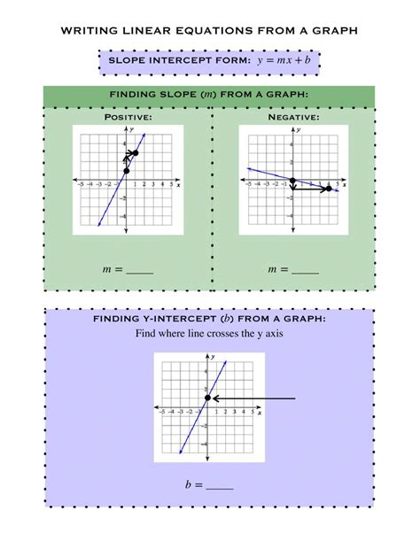 Image result for Graph Equations Worksheet