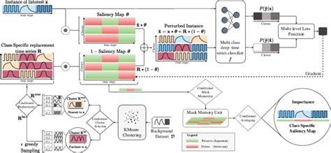 LG Fault Model MATLAB with Demux に対する画像結果