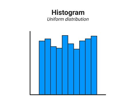 Uniform Distribution Integration に対する画像結果