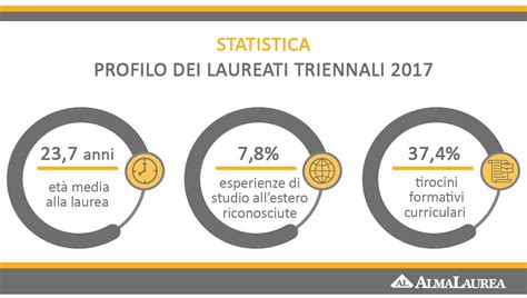 Statistica に対する画像結果