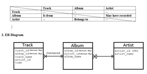 Image result for Relational Database Map