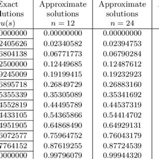 Toradh íomhá ar Examples Numerical Indication