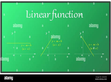 Image result for Linear Expression Figure