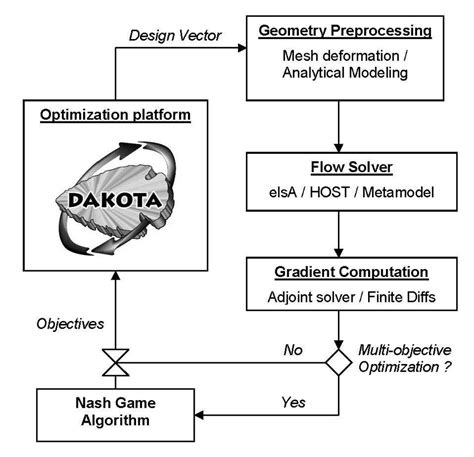 Flow Chart of Constrained Optimization Process に対する画像結果