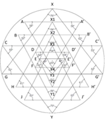 Toradh íomhá ar Triangle Pattern 9