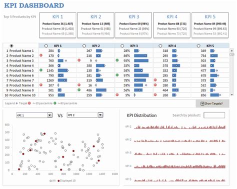 Image result for KPI Data Collection Sheet