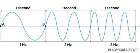 Toradh íomhá ar Beta Hertz Graph Example