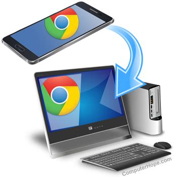 Afbeeldingsresultaten voor Android Phone Sync with Computer