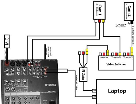Image result for Basic Sound System Setup