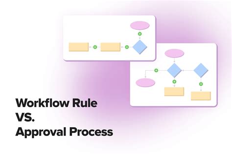 Image result for Approval Workflow of Series Vs. Parallel