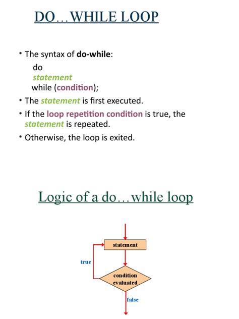 Image result for How Does a Do While Loop Work