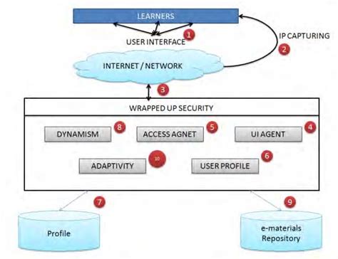Image result for System Implementation Process Steps