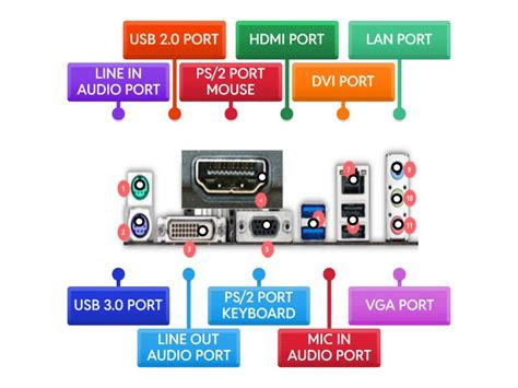 Afbeeldingsresultaten voor System Unit Front and Back Picture