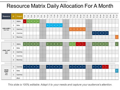 Image result for Project Resource Allocation Template Smartsheet