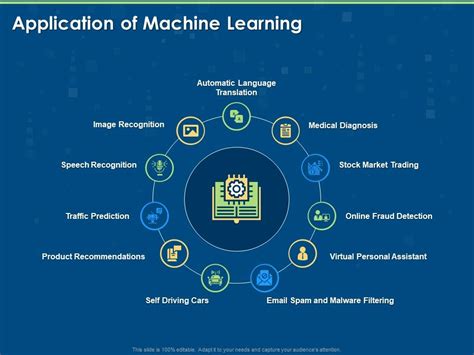 Image result for Machine Learning Implementation Code