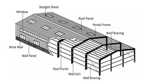 Image result for Basic Steel Structure Frame