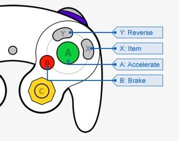 Image result for GameCube Controller Layout PS4