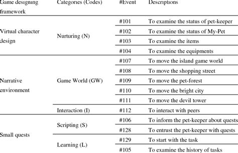 Behavioural Coding に対する画像結果