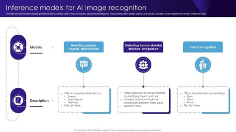 Image result for Ai Inference Prediction Example