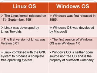 First Linux OS vs First Windows OS に対する画像結果