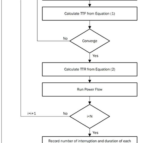 Research Methodology Algorithm Diagram ପାଇଁ ପ୍ରତିଛବି ଫଳାଫଳ