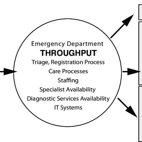 Image result for Input Throughput Output Model Jan Eppink
