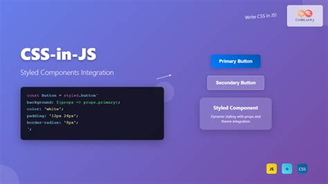 Image result for CSS Basic Components