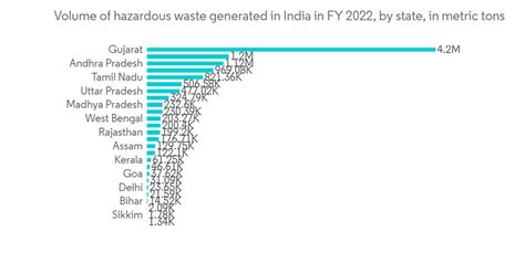 Image result for Waste Management Analysis Report India