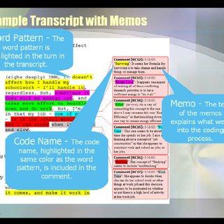 Image result for Research Transcript. Sample