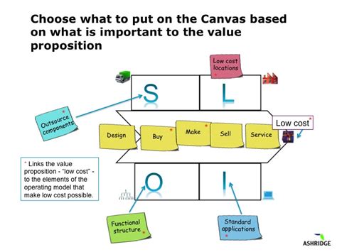 Operating Model Canvas – The Operating Model Canvas tool is about high ...