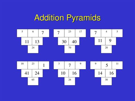 Image result for Adding Pyramids