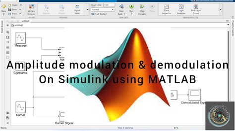 Image result for Amplitude Modulation MATLAB
