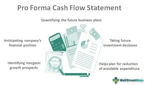 Image result for Pro Forma Cash Flow Drawing
