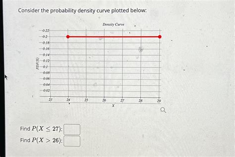 What Is a Probability Density Curve に対する画像結果