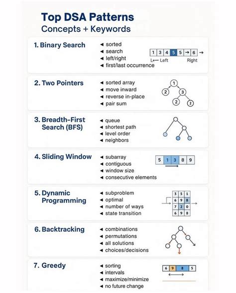 Afbeeldingsresultaten voor DSA Pattern Printing