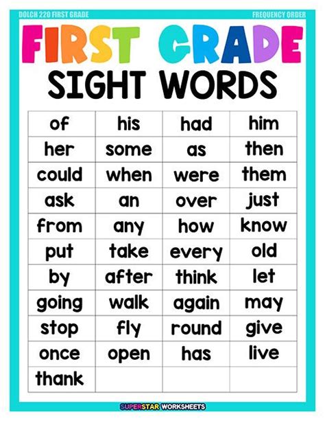 Toradh íomhá ar English Sight Words List