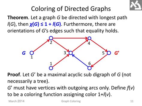 Image result for Directed Graph Coloring
