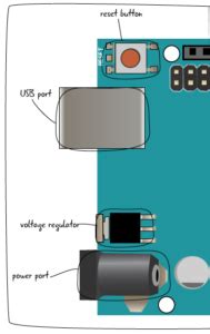 Anatomy of Arduino に対する画像結果