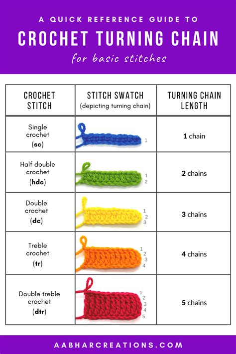 Image result for Double Crochet Turning Stitch
