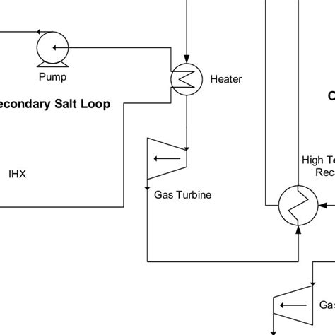 Image result for Recirculating Loop of Heat Transfer Fluid