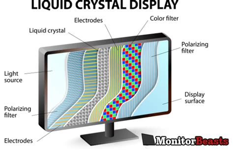 Image result for Computer Screen Display Features