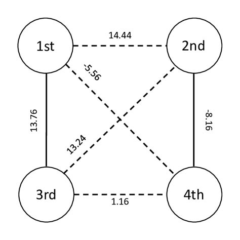 The Weighted Graph Matching Problem ପାଇଁ ପ୍ରତିଛବି ଫଳାଫଳ