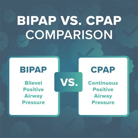 Afbeeldingsresultaten voor BiPAP vs CPAP Nursing
