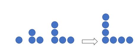 Image result for Growing Pattern Math