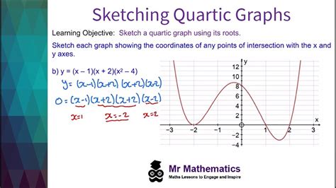 Quartic Graph Definition Video Definitions: Quadratics: Definition 14