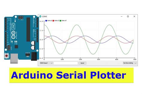 Afbeeldingsresultaten voor Peak Detection Filter Arduino Serial Plotter