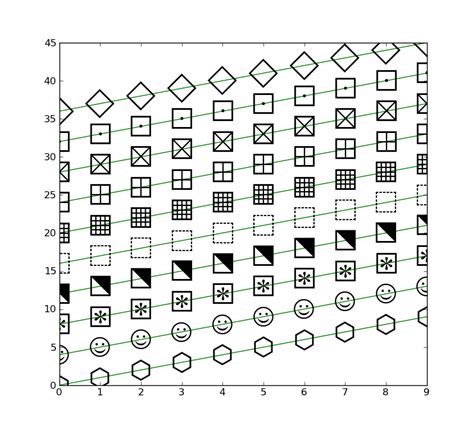 Image result for Python Markers