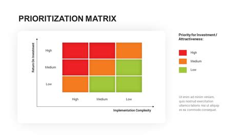 Toradh íomhá ar Product Road Map Prioritization Framework
