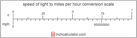 Image result for Convert Miles per Gallon to Miles per Hour