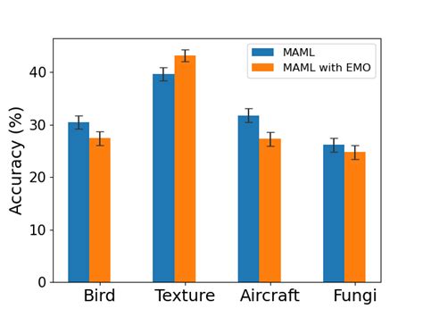 Image result for Working Memory vs Episodic Memory